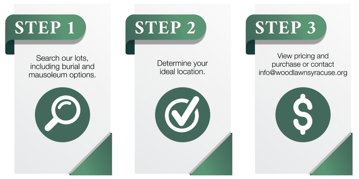 Step 1: Search our lots, including burial and mausoleum options. Step 2: Determine your ideal location. Step 3: View pricing and purchase or contant info@woodlawnsyracuse.org.